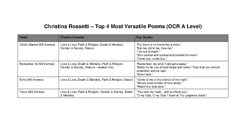 OCR A Level Analysis Of Christina Rossetti s Top 4 Versatile Poems 