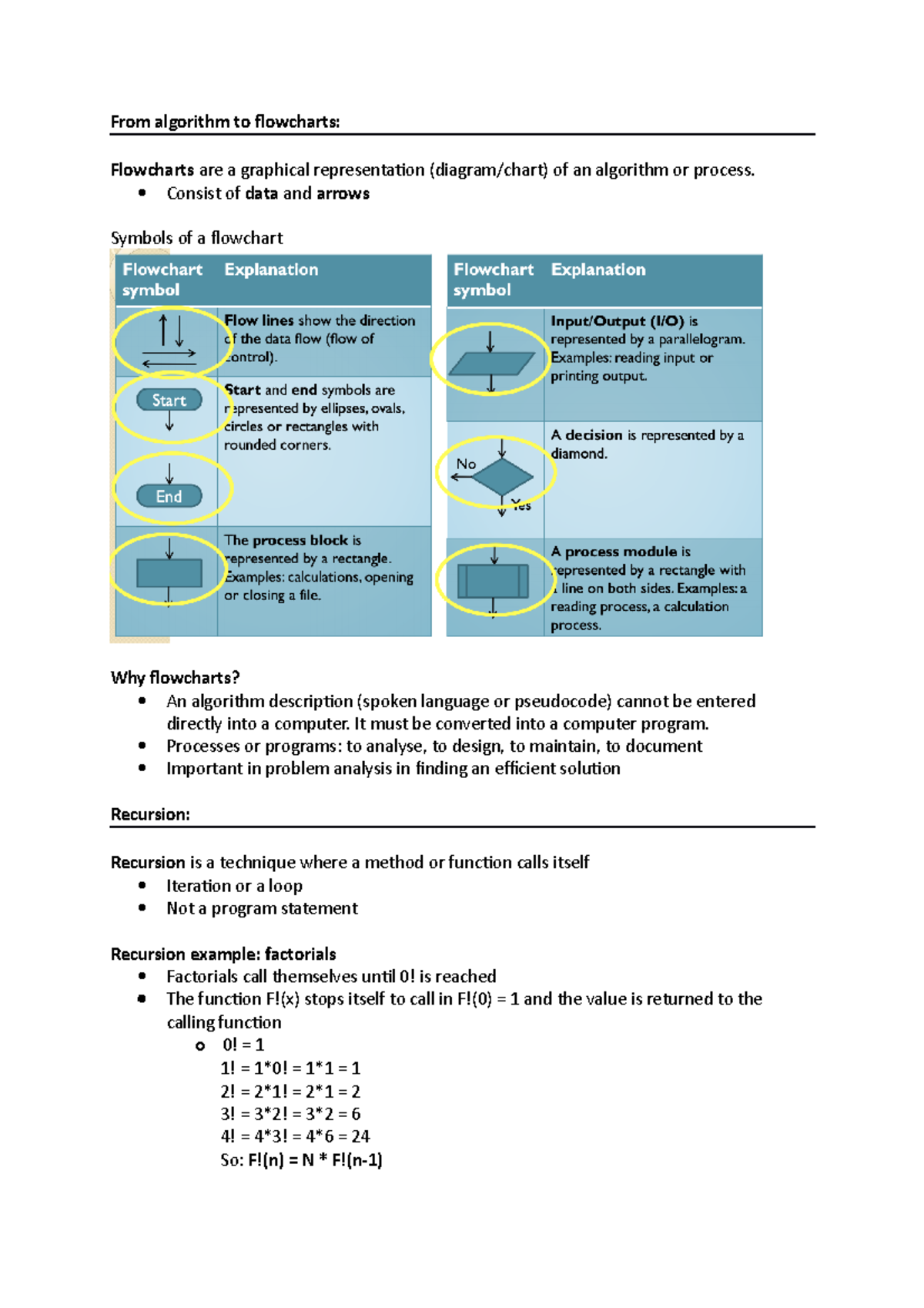 Lecture notes (week 2) - Computational thinking - Studeersnel