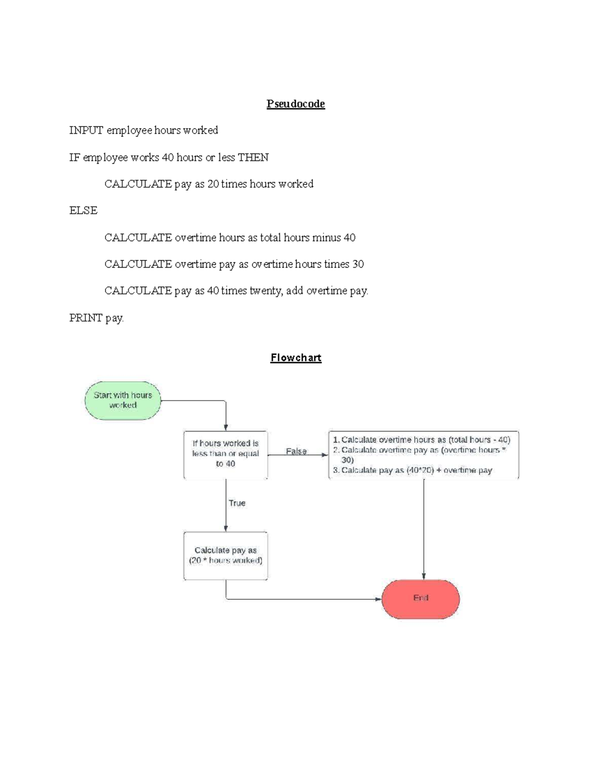 IT 140 Module Three Assignment - IT140 - Pseudocode INPUT employee ...