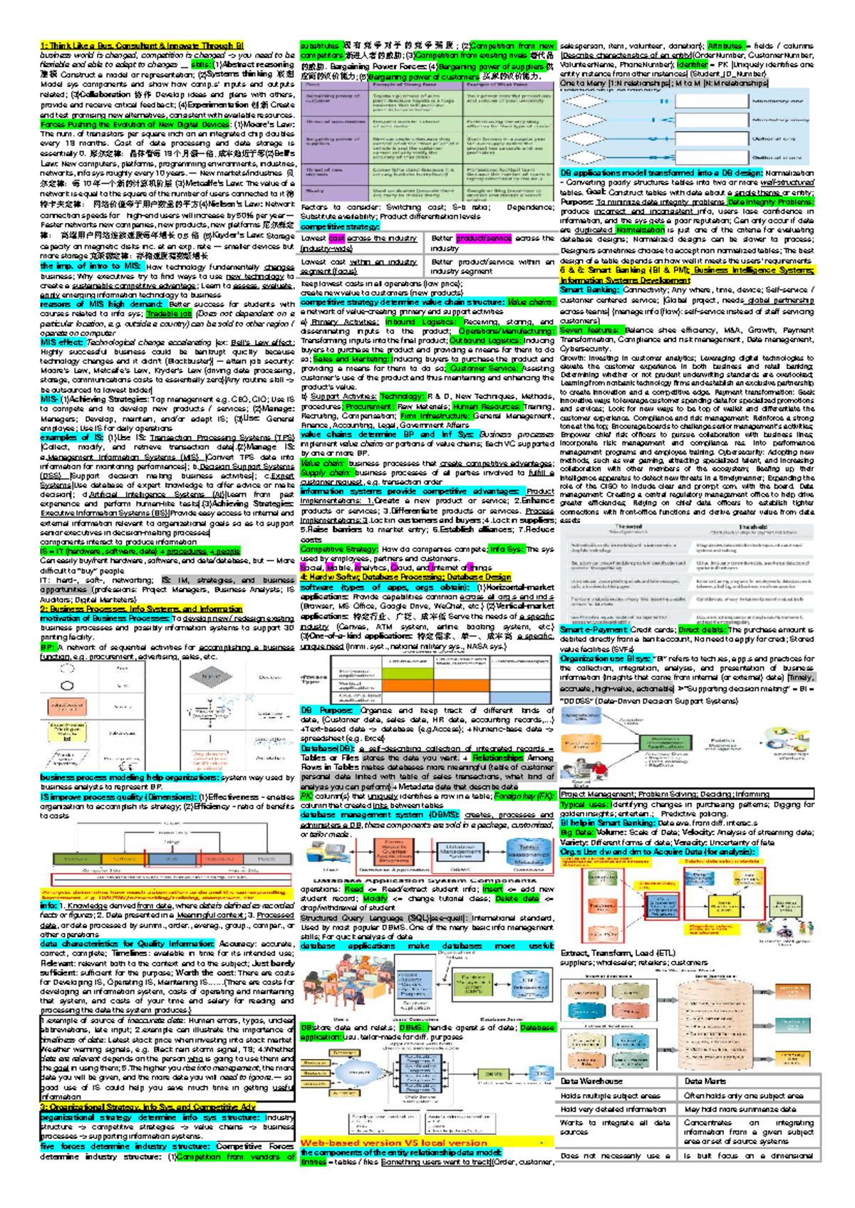 CB2500 Midterm Cheat Sheet - Comprehensive Study Guide - Studocu