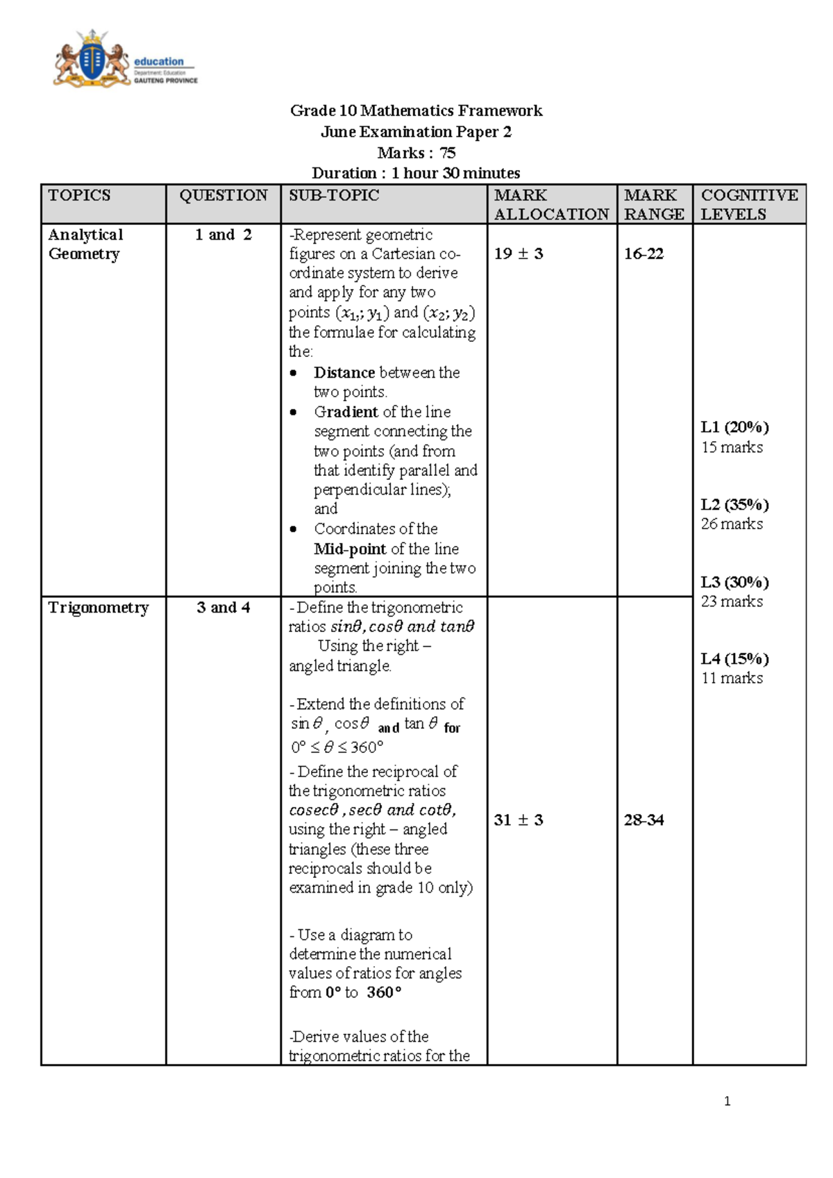 Grade 10 Mathematics Framework 2026: Analytical Geometry & Trigonometry ...