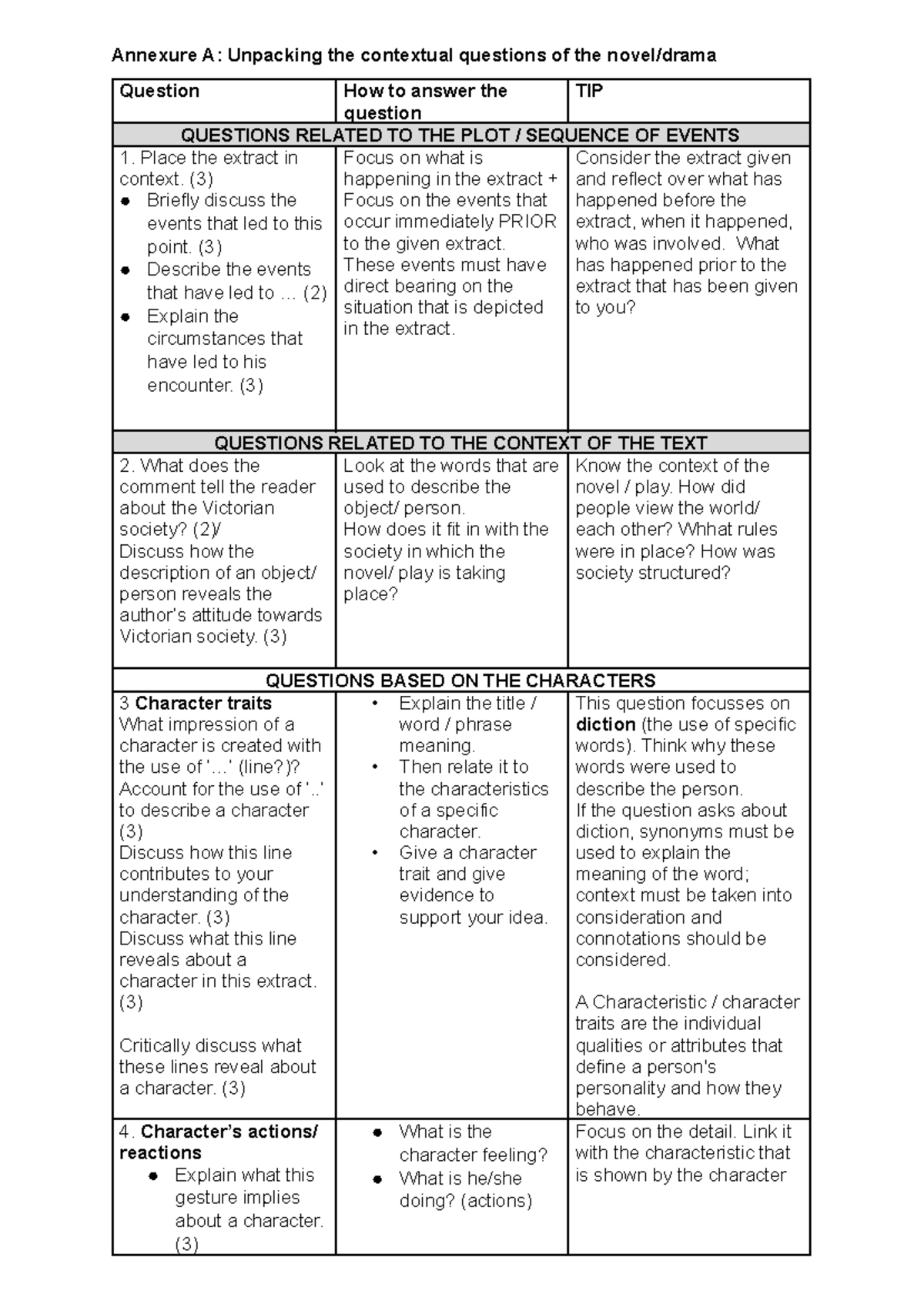 Unpacking Contextual Questions for Novel Analysis (ENG101) - Studocu