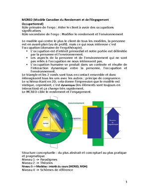 Mcreo - Résumé Fondements de l'ergothérapie - MCREO (Modèle Canadien du ...
