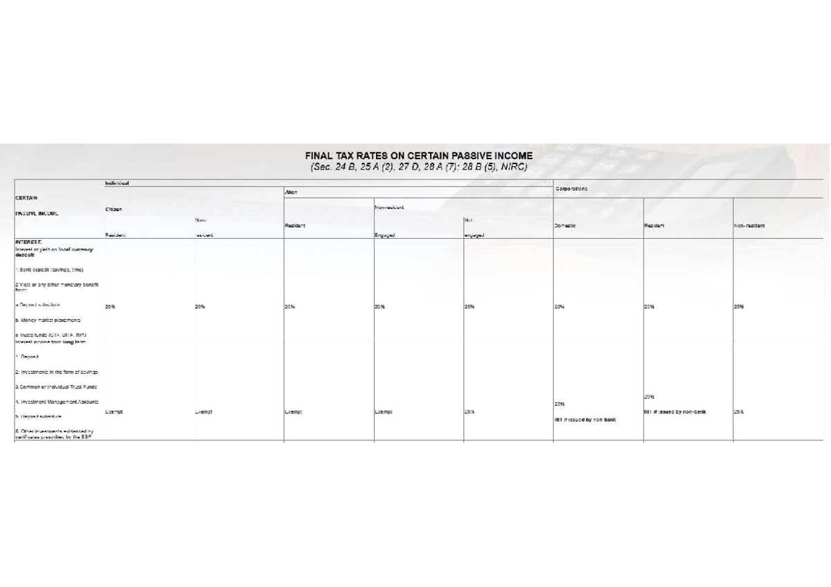FINAL INCOME TAXATION (04) - Tax Rates on Passive Income - Studocu