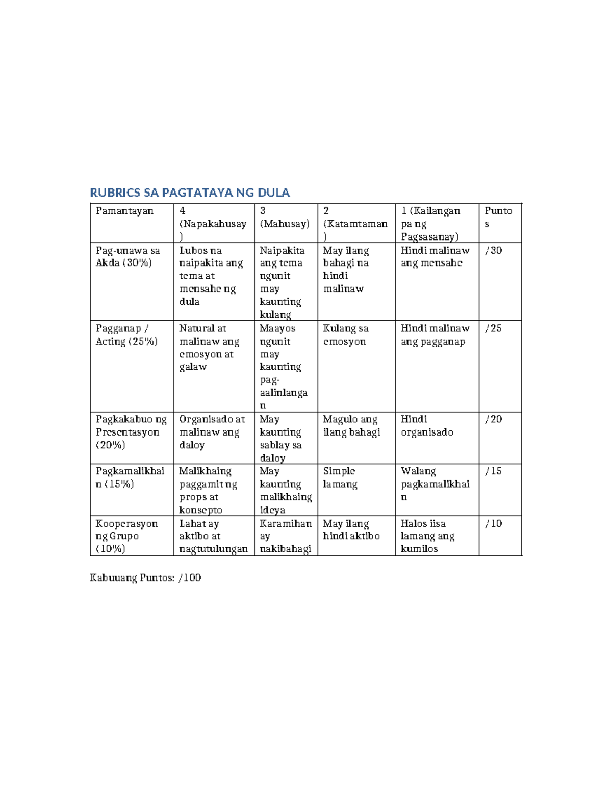 Rubrics sa Pagtataya ng Dula at Lesson Plan sa Filipino 8 - Studocu