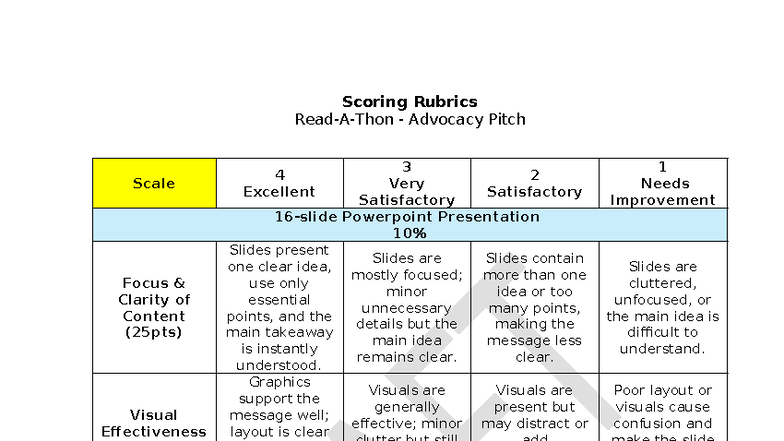 Event-2 Analytic Rubrics for Advocacy Pitch Evaluation - Studocu