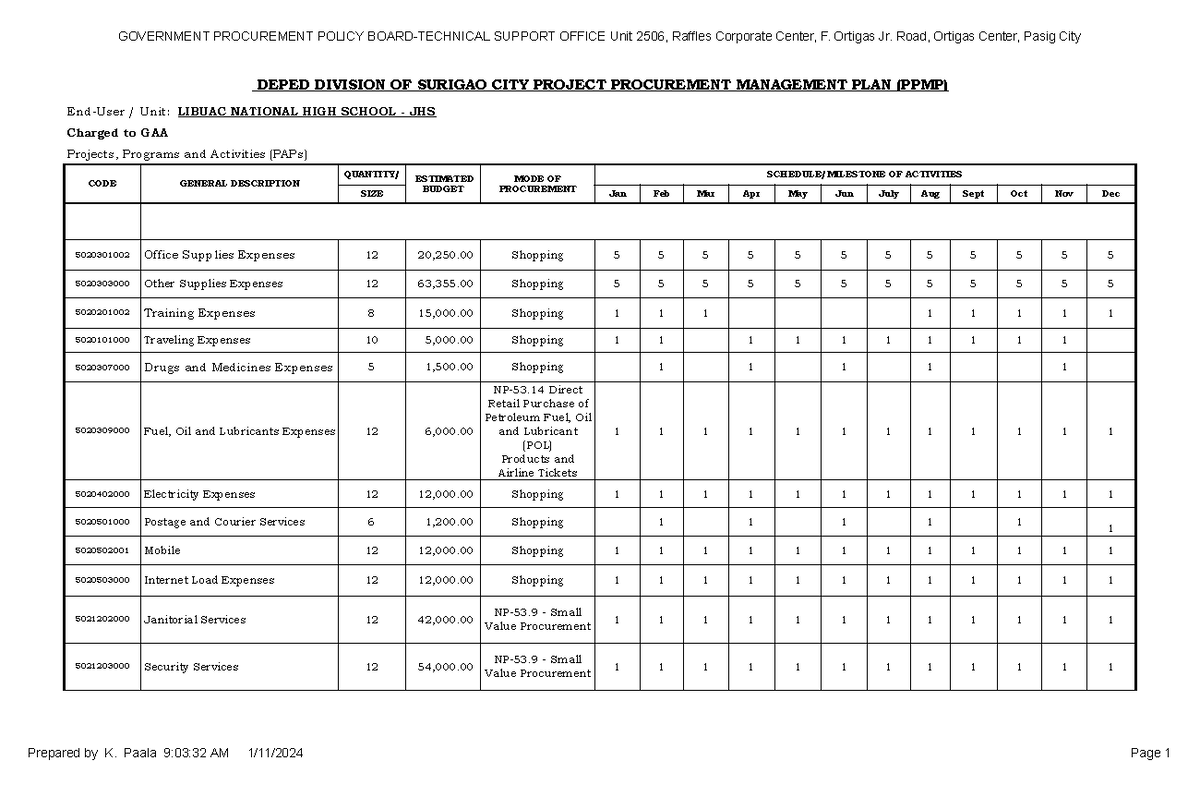 Final PPMP for Libuac National High School - JHS - Studocu