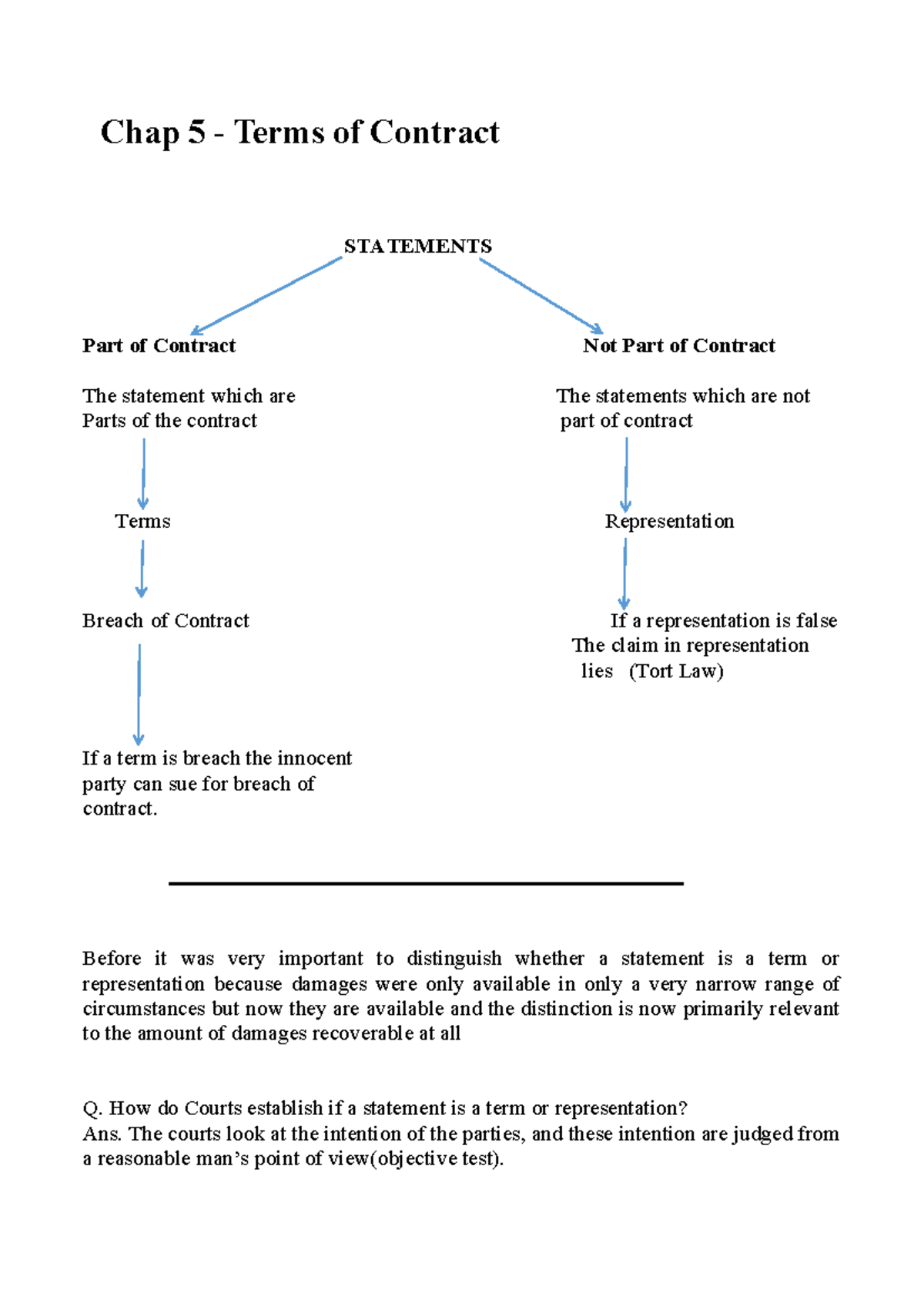 Chap 5 - Understanding Terms in Contract Law (LS 302) - Studocu