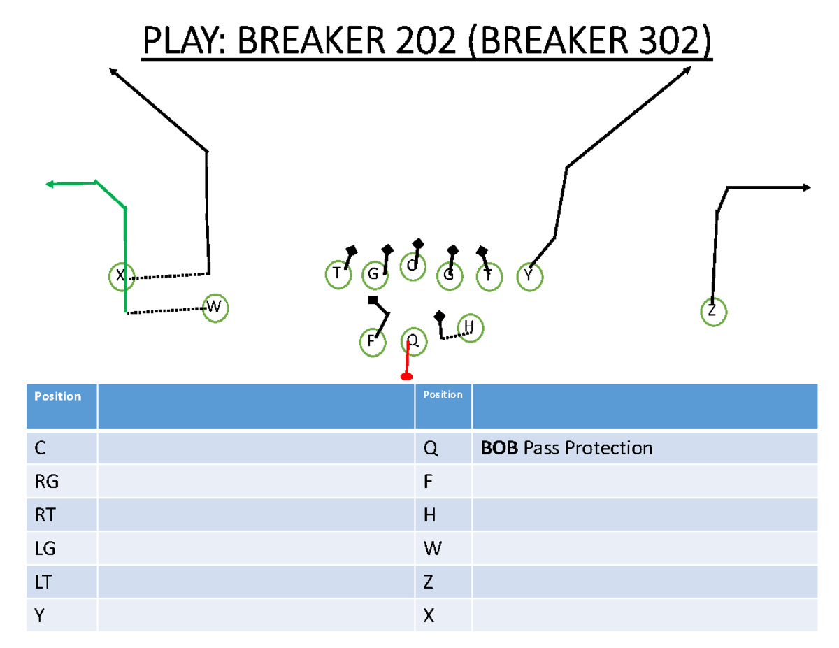 5 Breaker & Stack Play Examples (BREAKER 202 & STACK 202) - Studocu