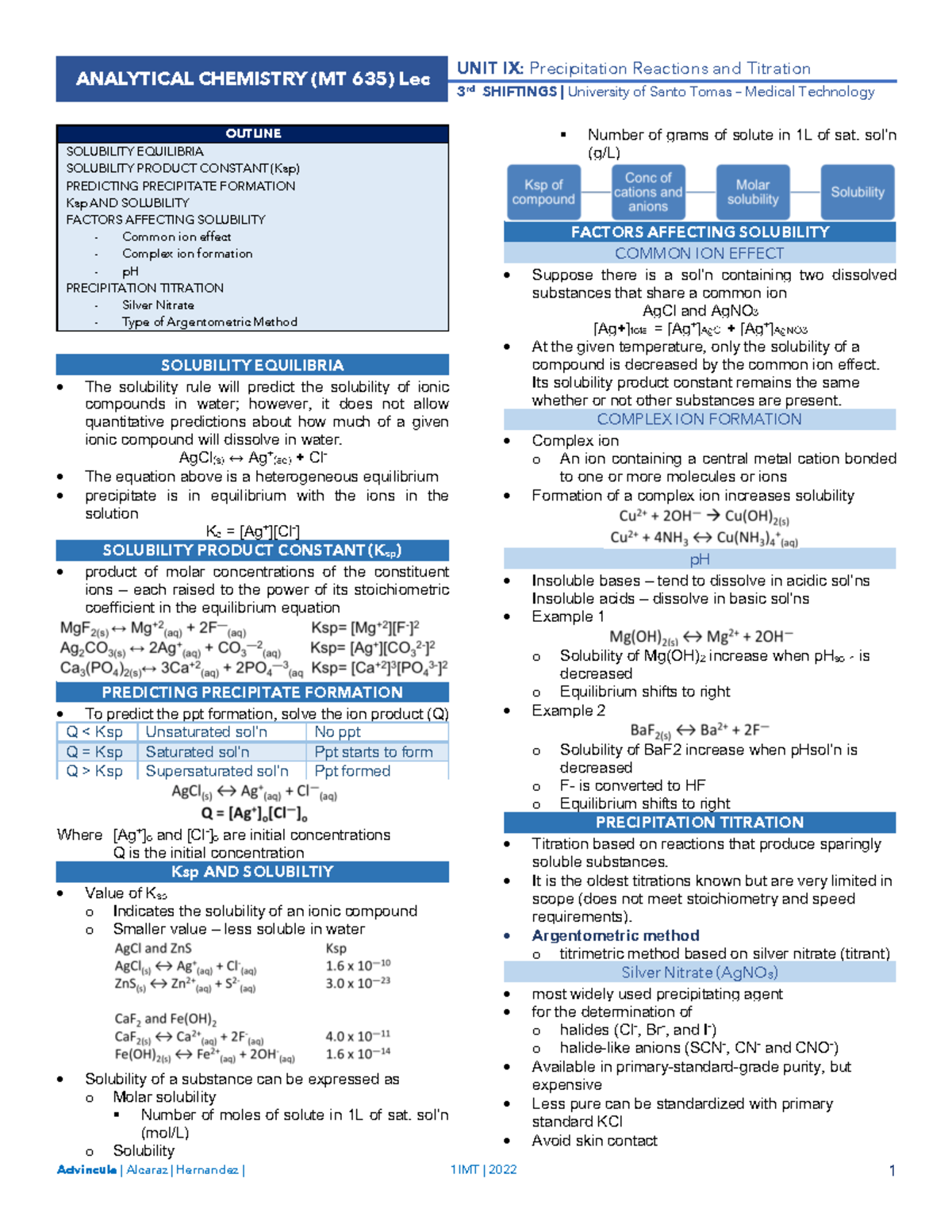 Analytical Chemistry 8 - Precipitation Reactions and titration ...