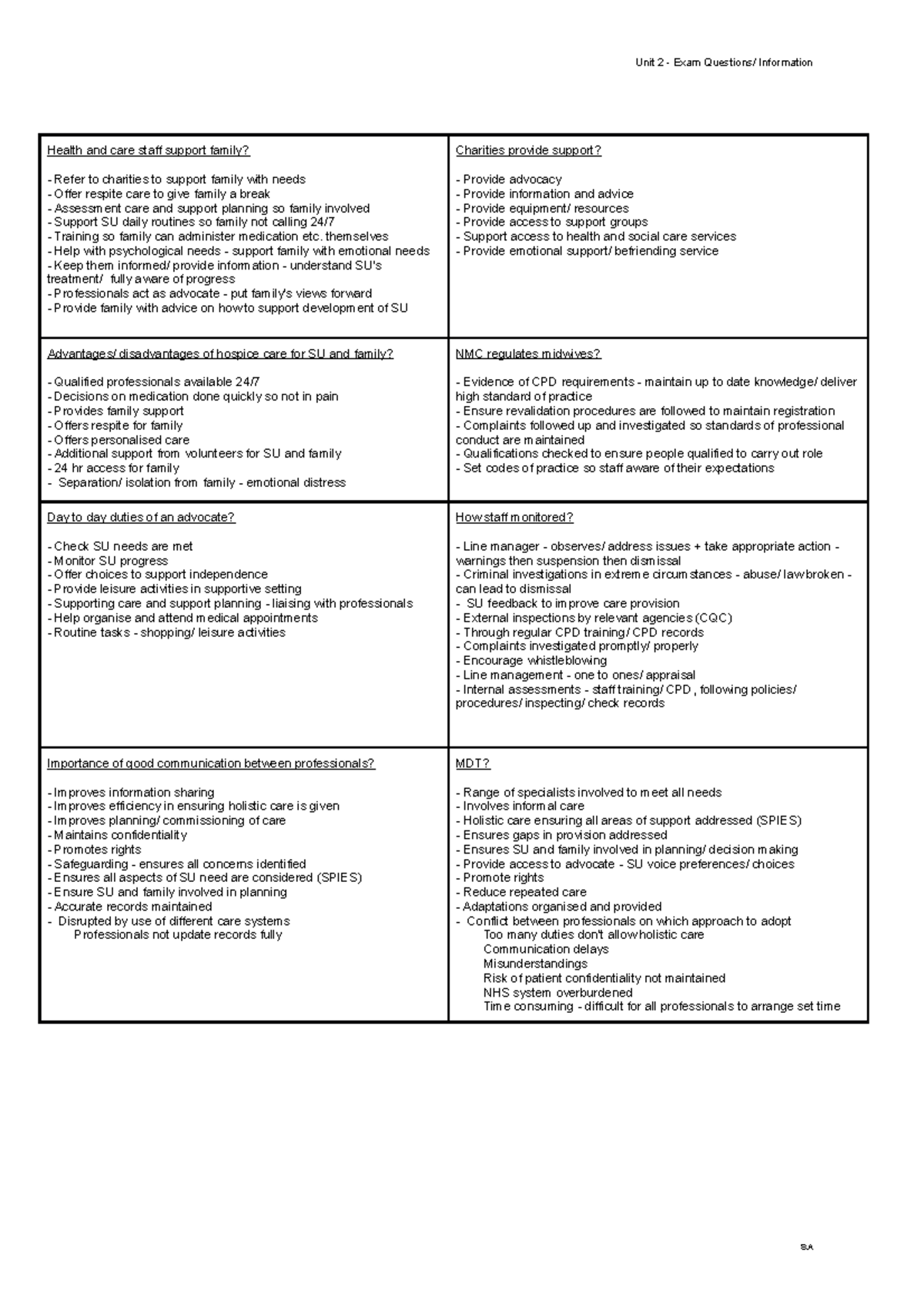 Unit 2 Revision: Understanding Health and Social Care Practices - Studocu