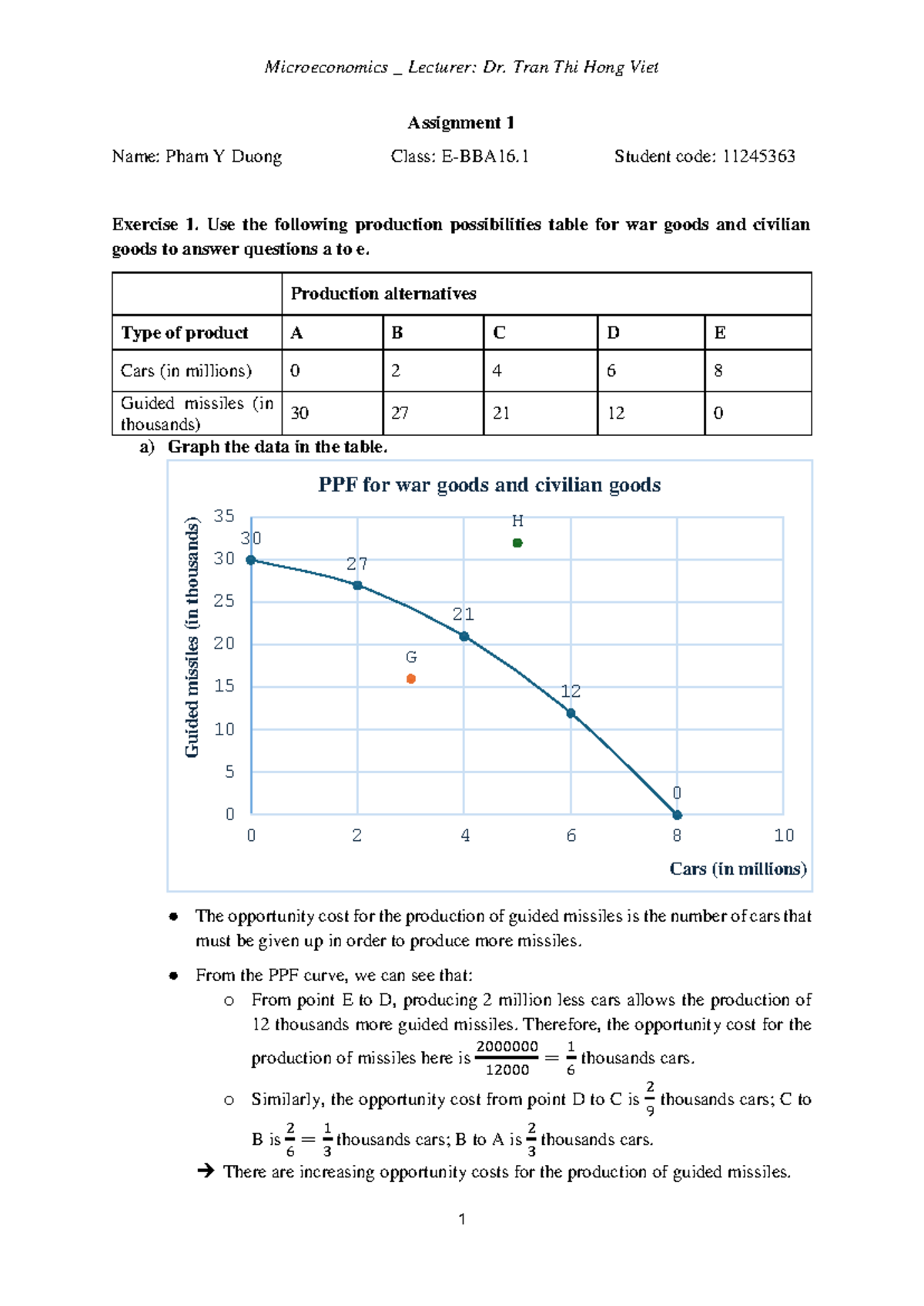 Microeconomics Assignment 1 - 1 Assignment 1 Name: Pham Y Duong Class ...