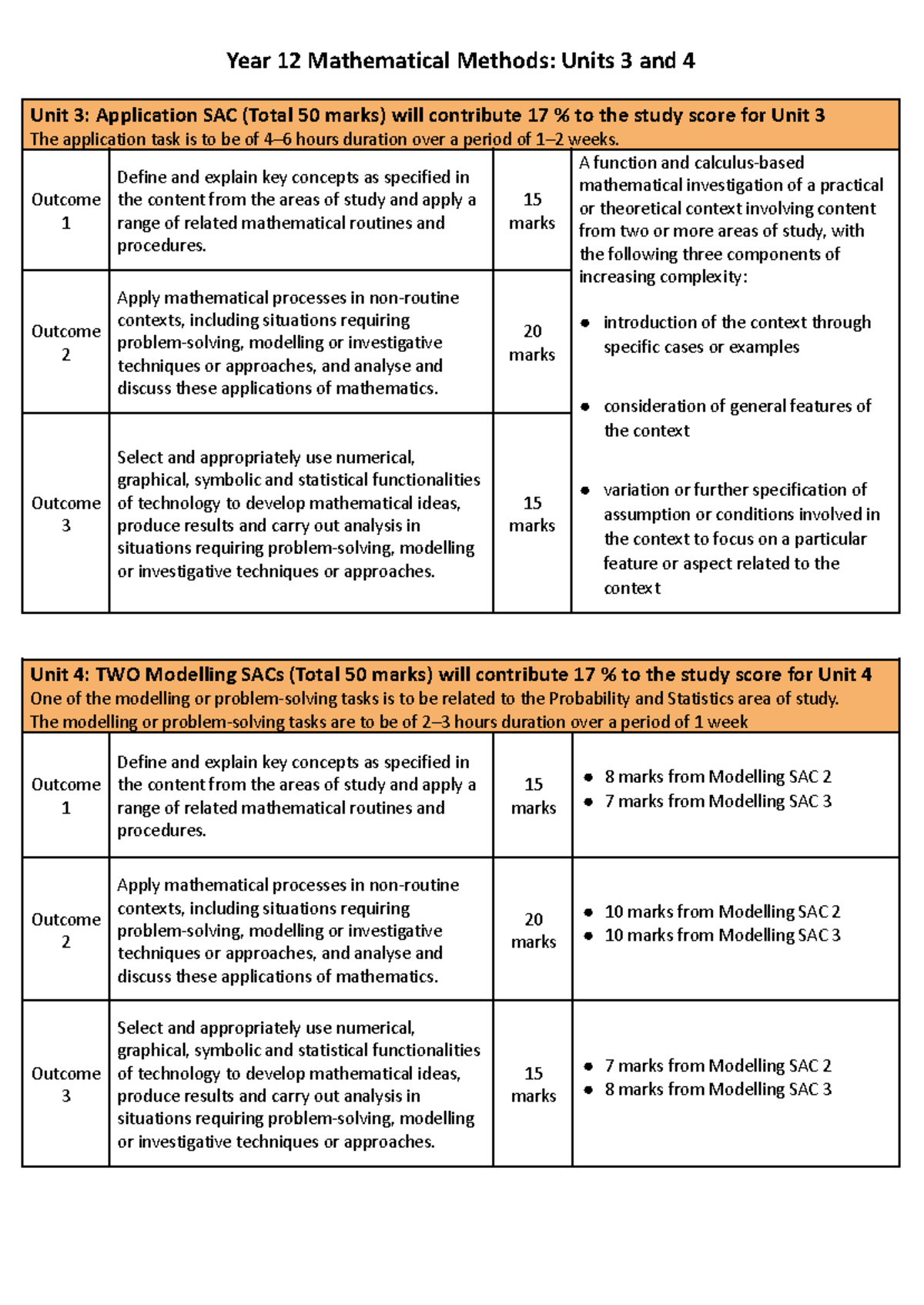 2026 Year 12 Mathematical Methods: Unit 3 & 4 SAC Task Overview - Studocu