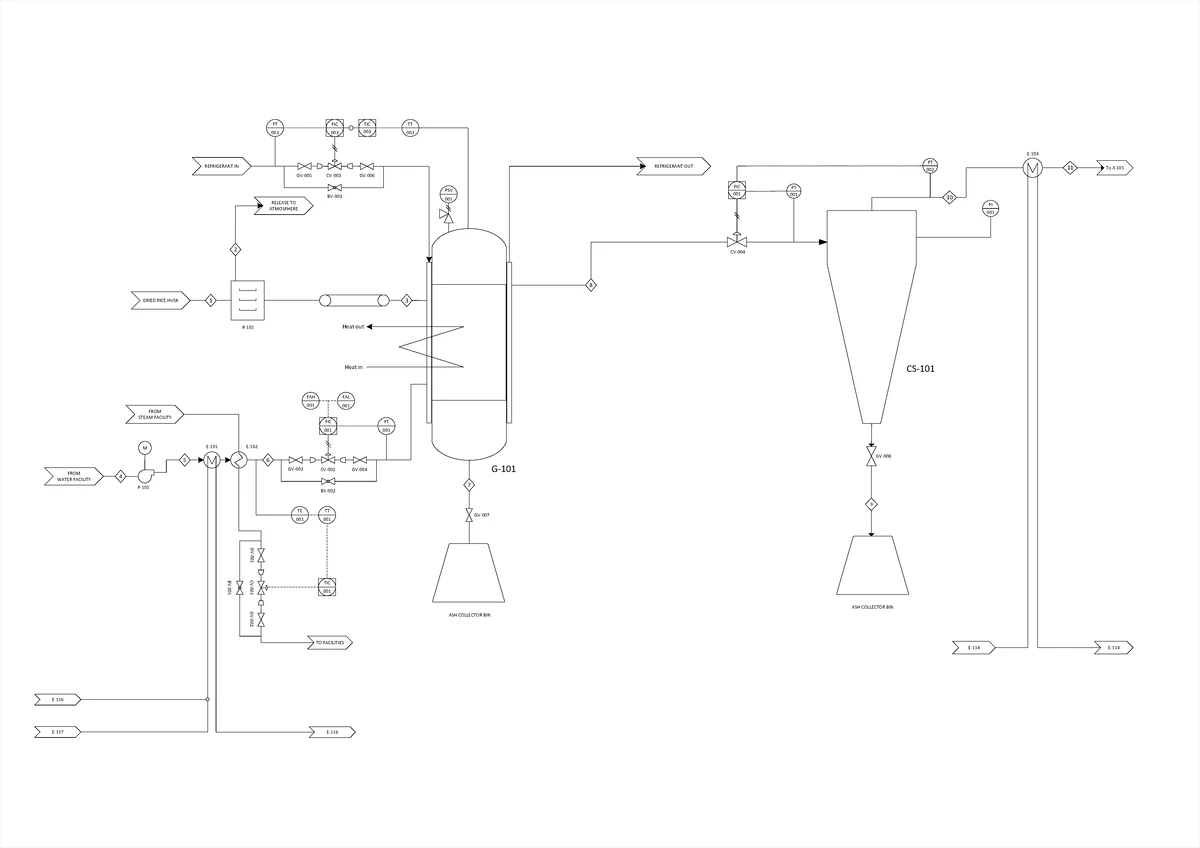 Overall P&ID 2 - Chemical Plant Design Sample (FT FIC 003) - Studocu