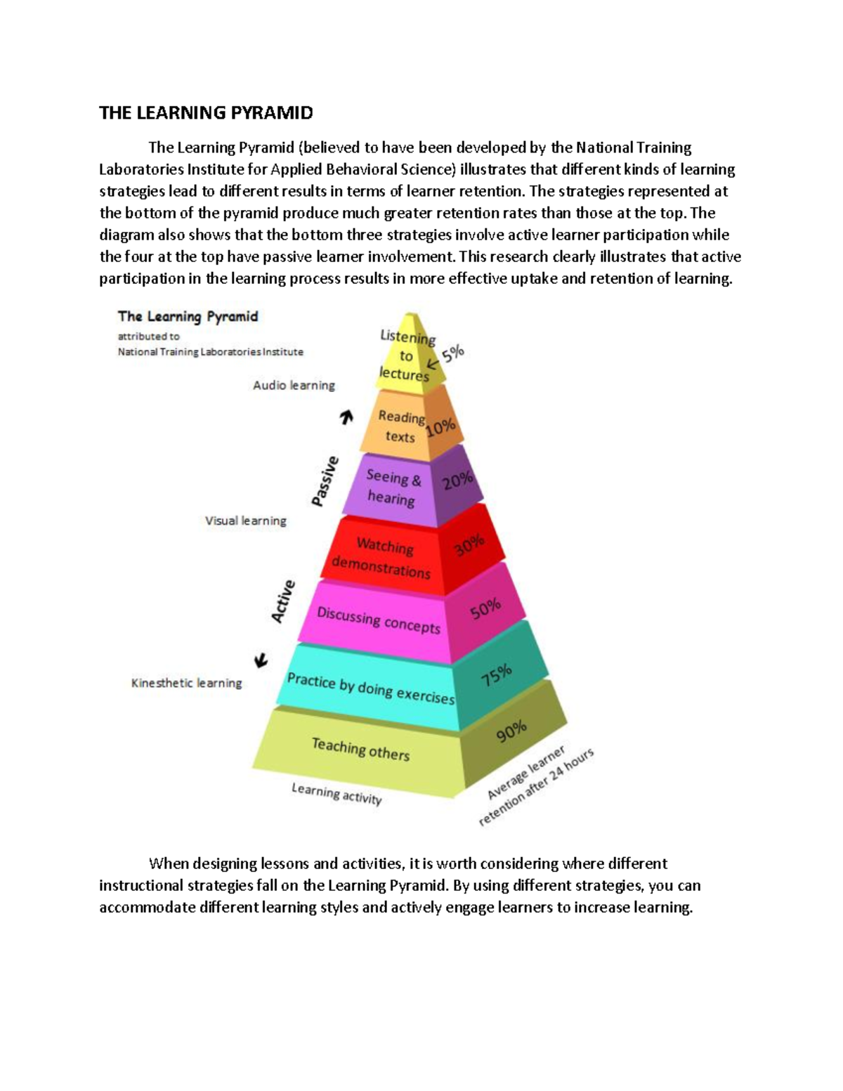 The Learning Pyramid: Strategies for Enhancing Learner Retention - Studocu