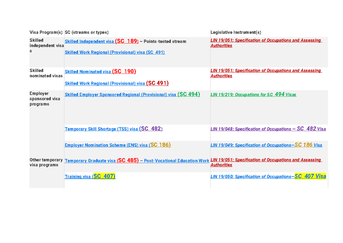 Visa Program - important notes - Visa Program(s) SC (streams or types ...