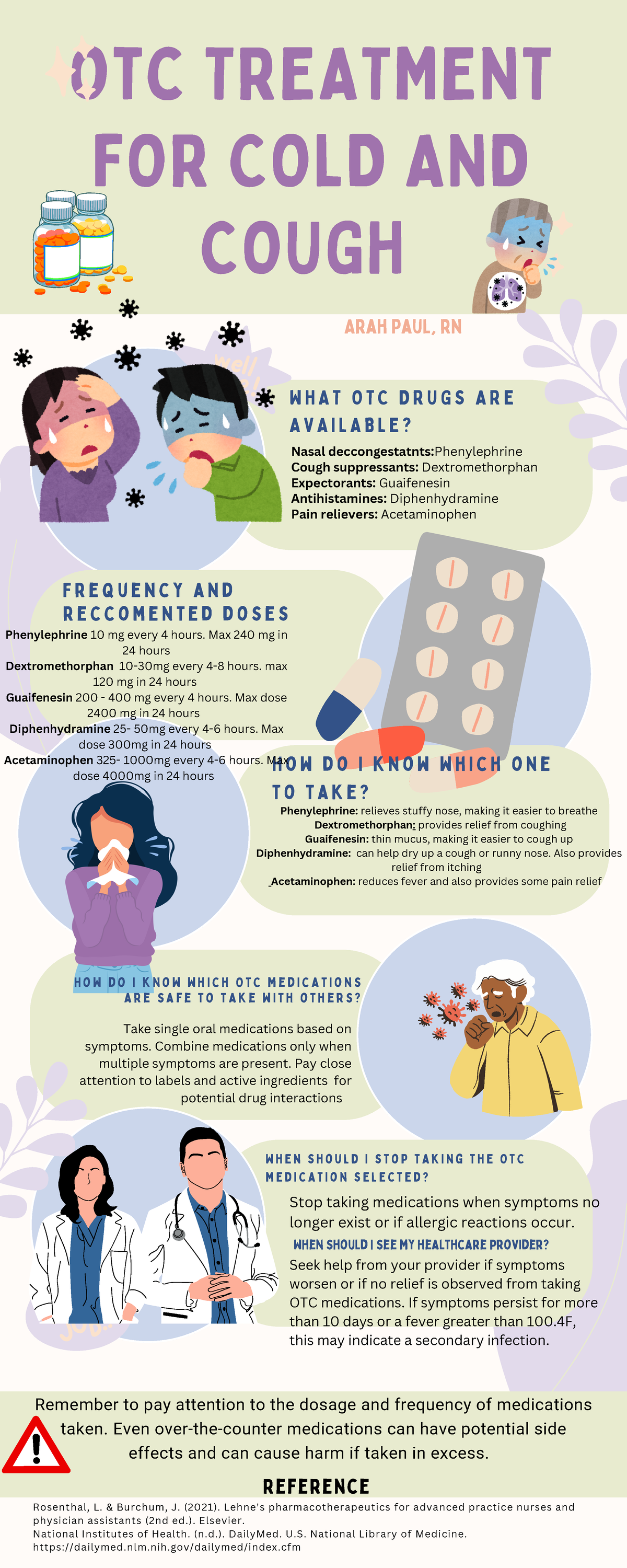 OTC Treatment for Cold and Cough: Key Medications and Dosages - Studocu
