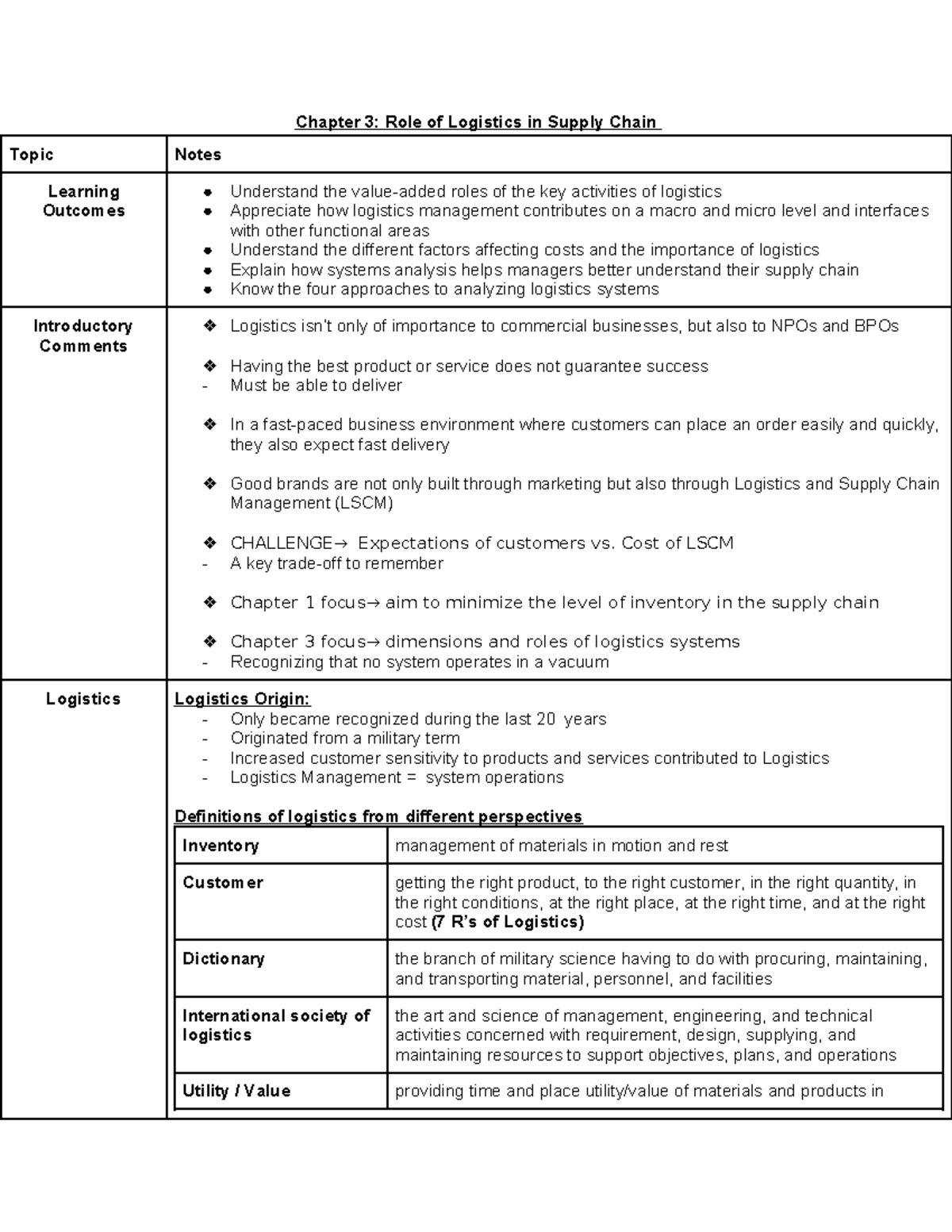 Chap 3 Role of Logistics in Supply Chains - Chapter 3: Role of ...