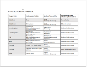 CC-BOC-1 - Summary Boc Study Guide for the Clinical Laboratory ...