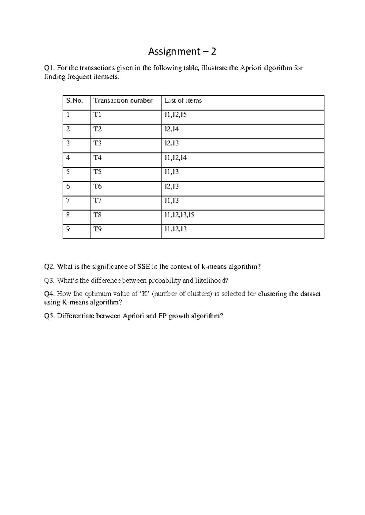 Assignment - 2 - tutorial - Assignment – 2 Q1. For the transactions ...