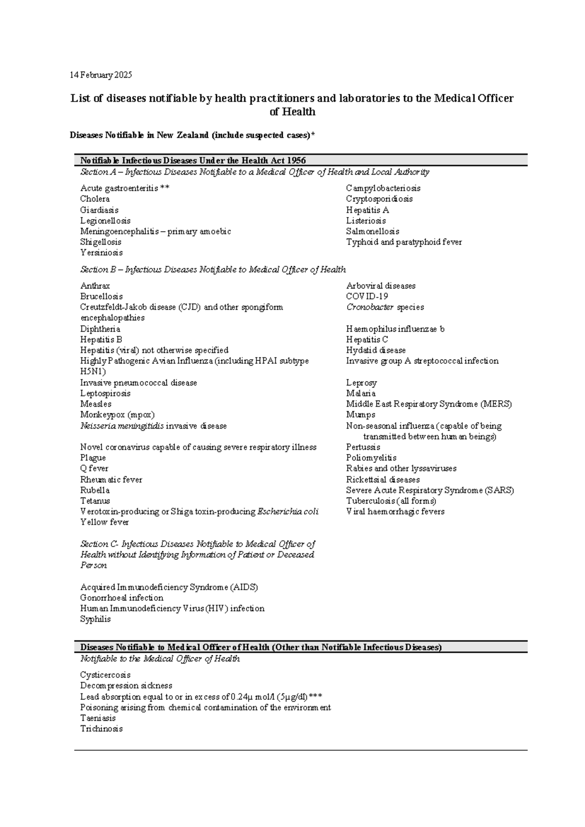 Notifiable Diseases Schedule for Health Practitioners in NZ (Feb 2025 ...