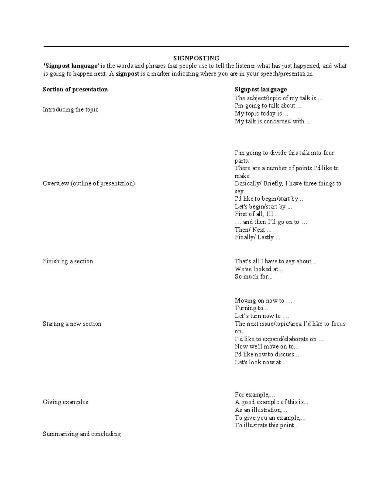 Signposts & Transitions in Presentations: Key Language Tips for Clarity ...