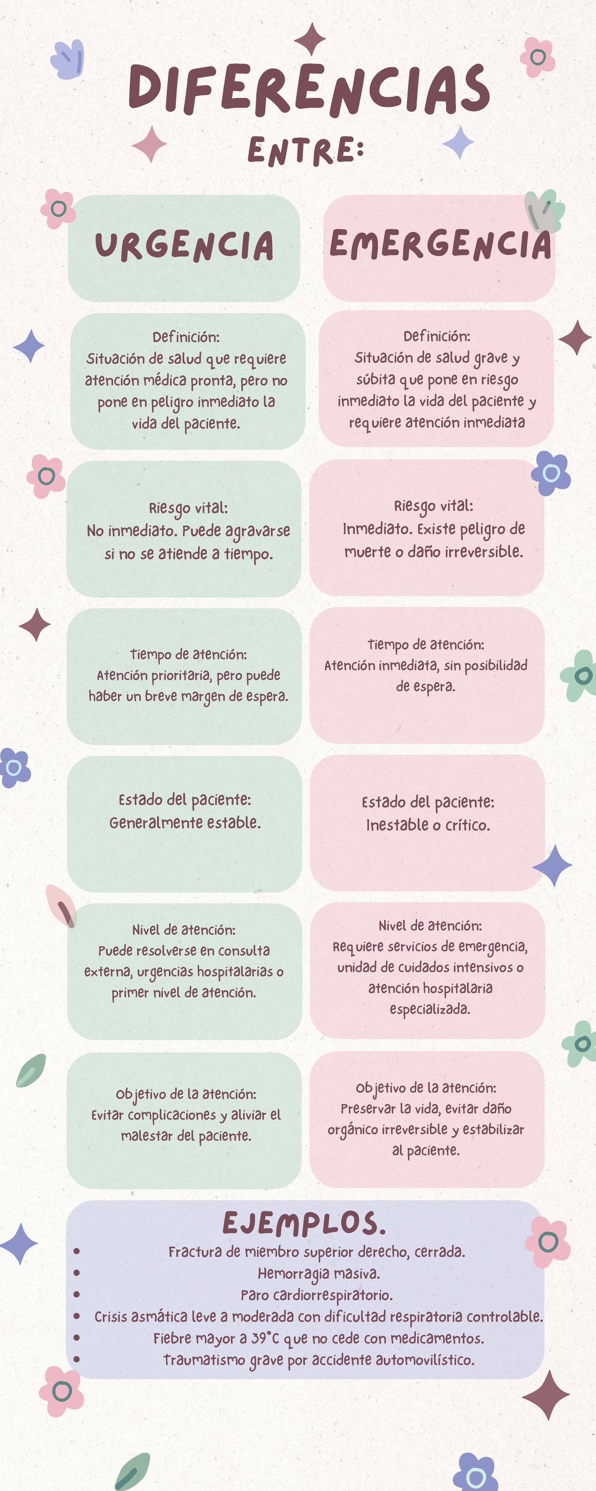 Infografía: Comparación entre Urgencia y Emergencia en Salud - Studocu
