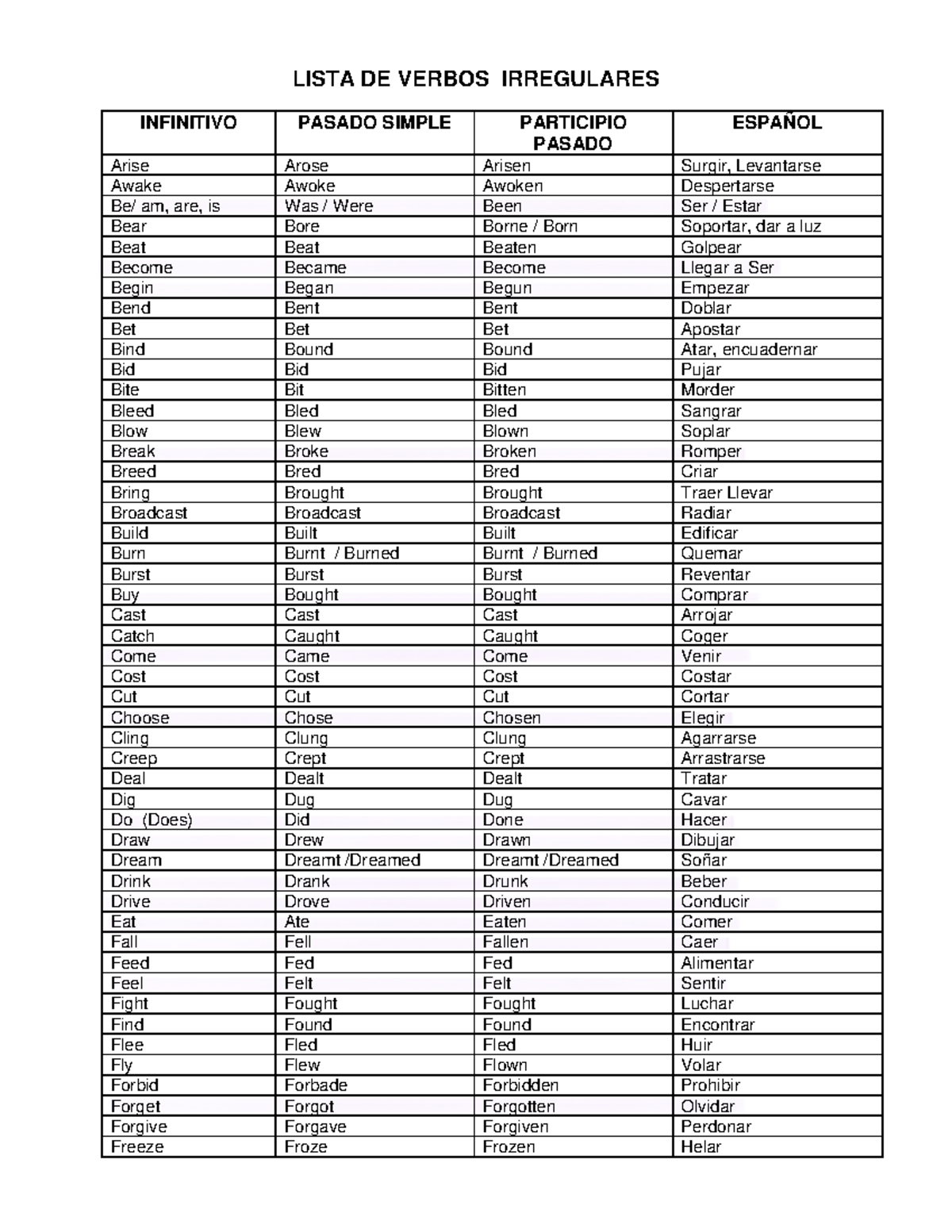 LISTA DE VERBOS REGULARES E IRREGULARES EN INGLÉS - Studocu