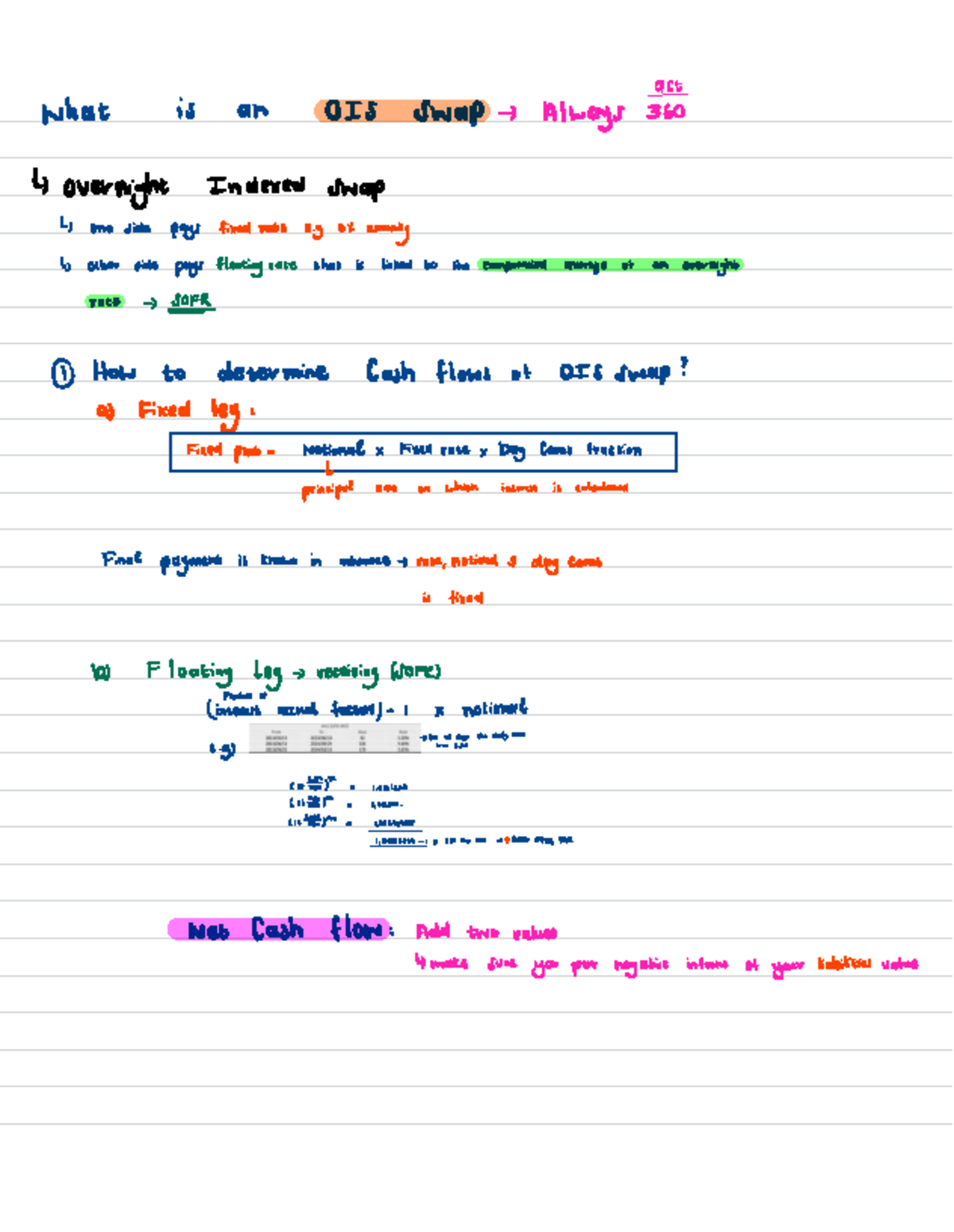 OIS Swaps Overview and Cash Flow Calculation - FIN 360 L - Studocu