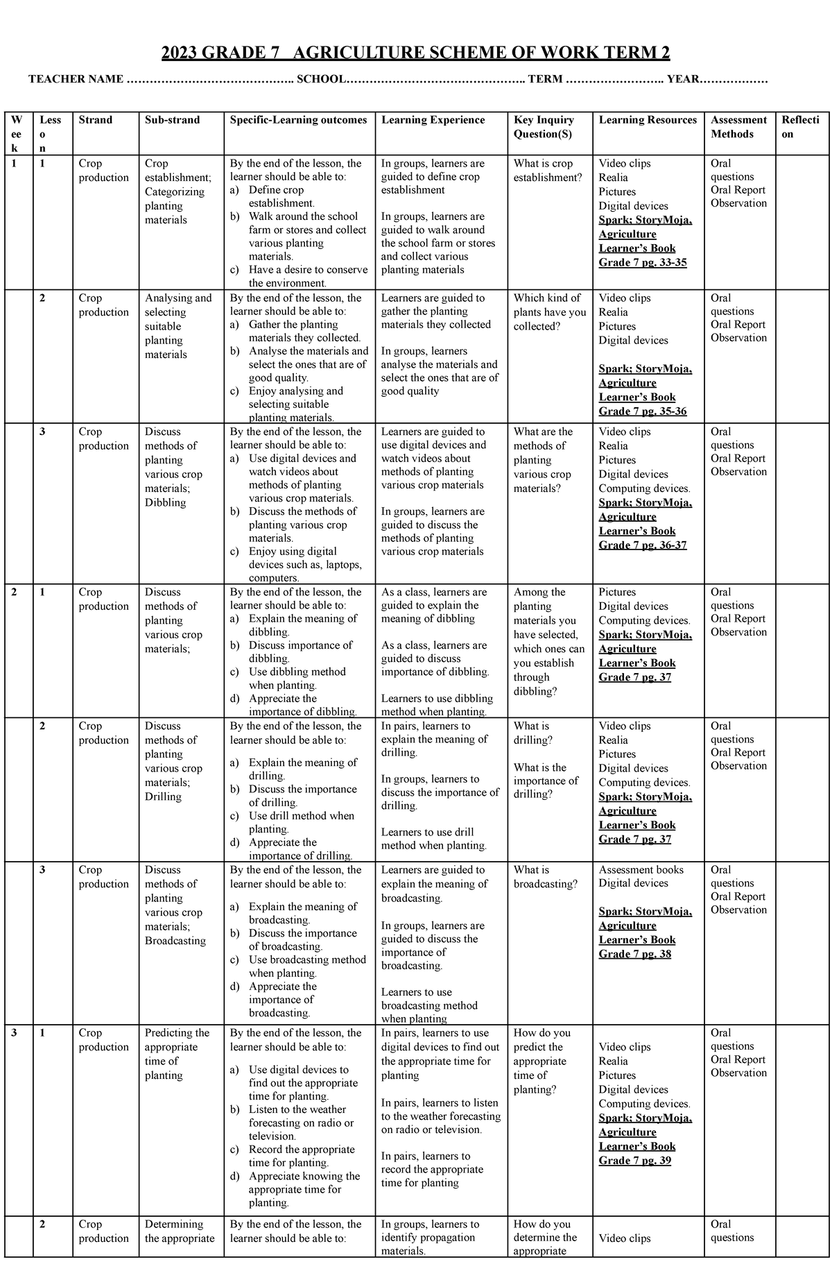 Grade 7 Agriculture Term 2 Scheme of Work Overview - Studocu