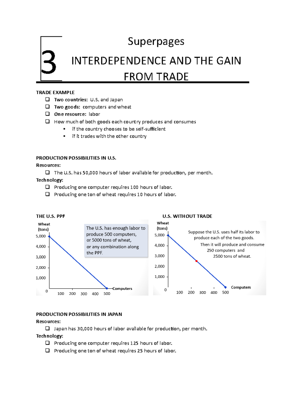 Chapter 3 Superpages - Trade and Comparative Advantage Notes - Studocu