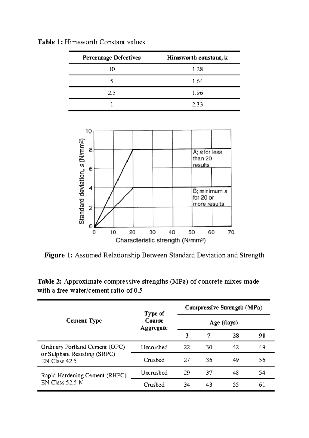 Concrete Mix Design Tables and Charts British Method - Table 1 ...