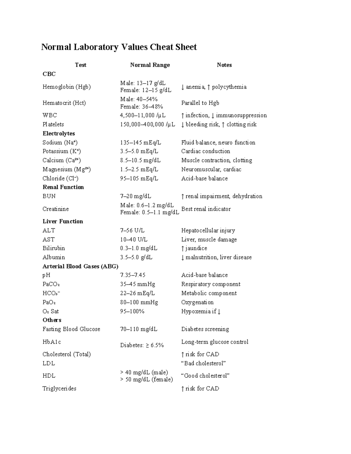Normal Laboratory Values Cheat Sheet: Key Test Ranges & Notes - Studocu