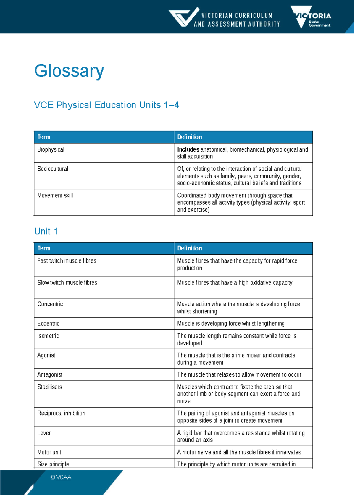 2025 VCE PE Glossary: Key Terms and Definitions for Units 1-4 - Studocu
