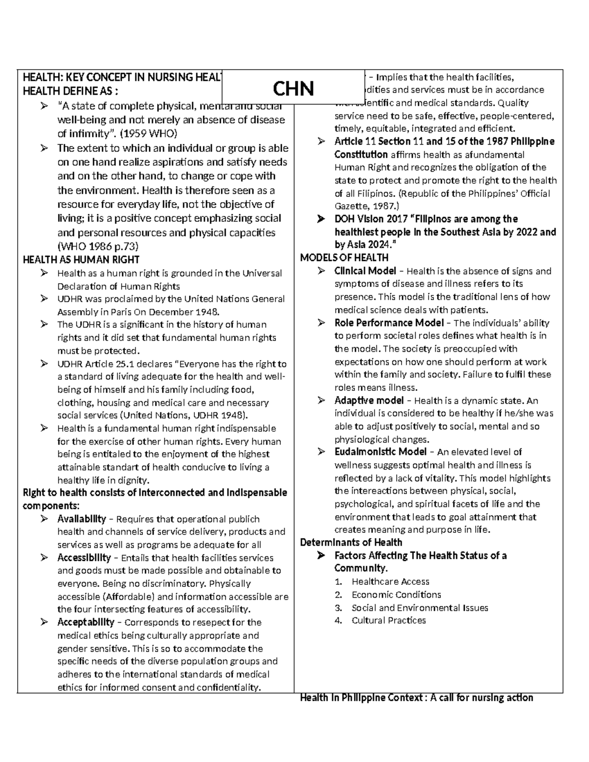 CHN 1 - Essential Notes on Health Concepts in Nursing Science - Studocu