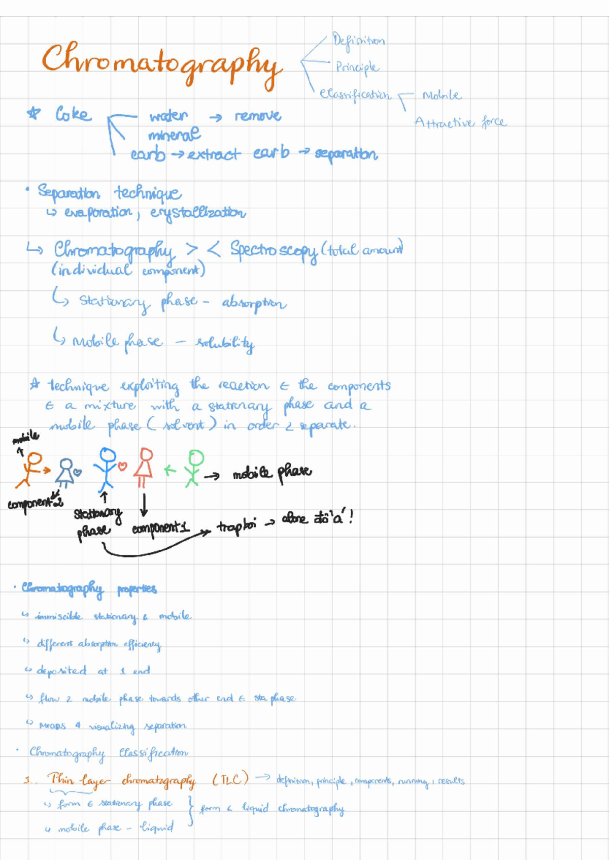 FA 221203 - Midterm Notes on Chromatography Principles and Techniques ...