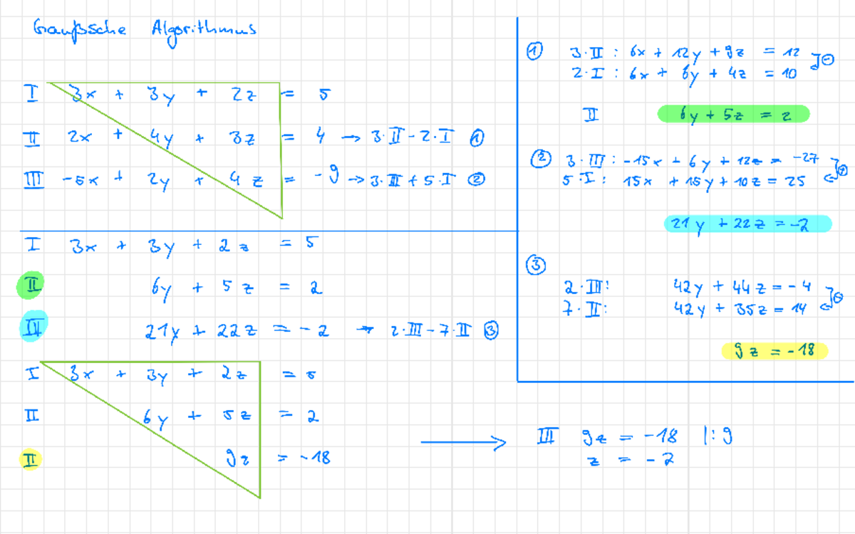 Mathe 101: Gaußsche Algorithmus - Übungsaufgaben und Lösungen - Studocu