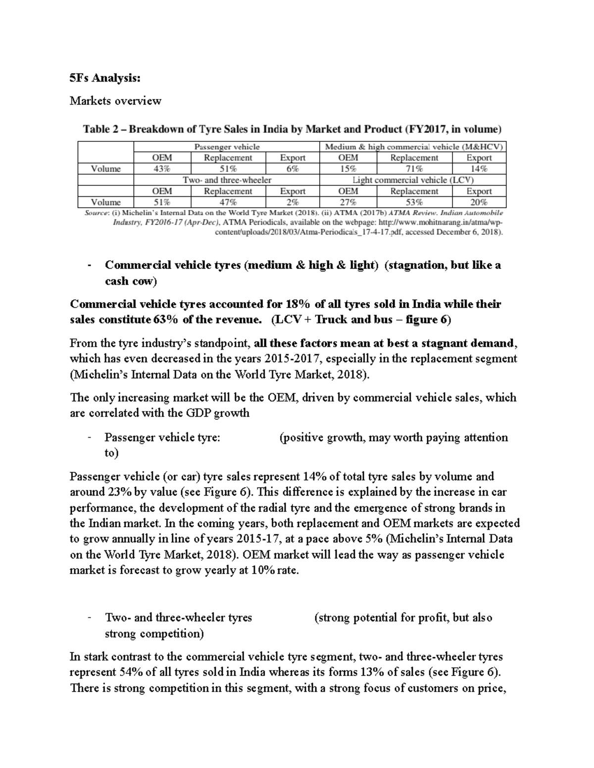Strategic Management question 2 - 5Fs Analysis: Markets overview ...