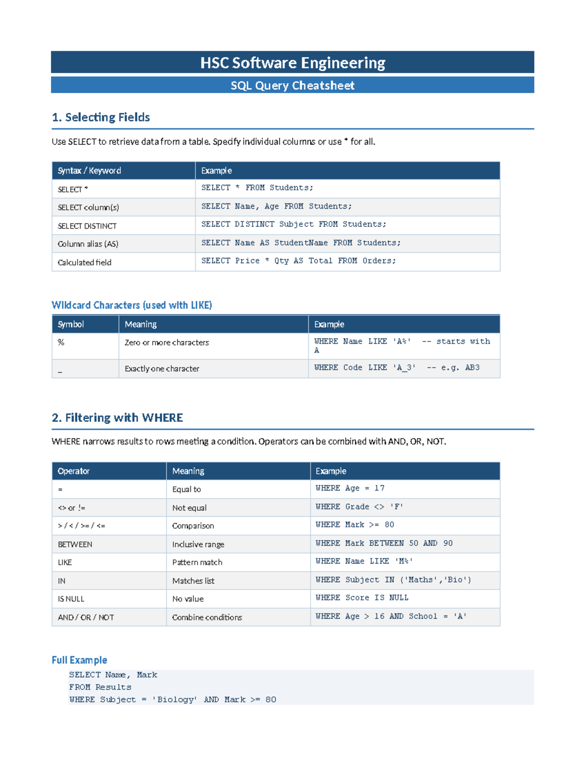 HSC Software Engineering SQL Query Cheatsheet: Key Concepts & Tips ...