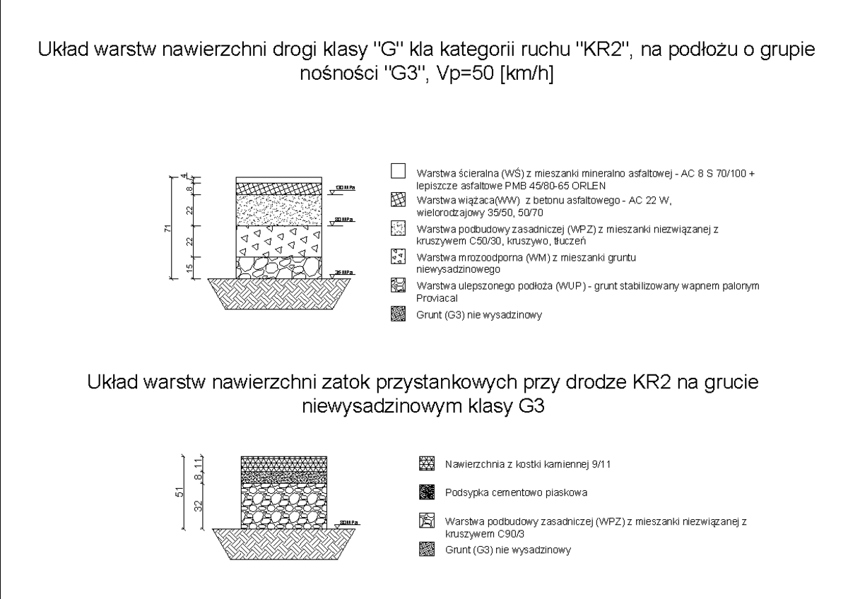 ND2 - Warstwy Nawierzchni Drogi Class G i KR2 - Studocu