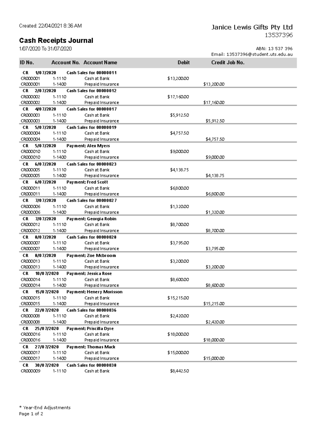 Cash Receipts Journal - Cash reciepts jounral PDF for accounting for ...