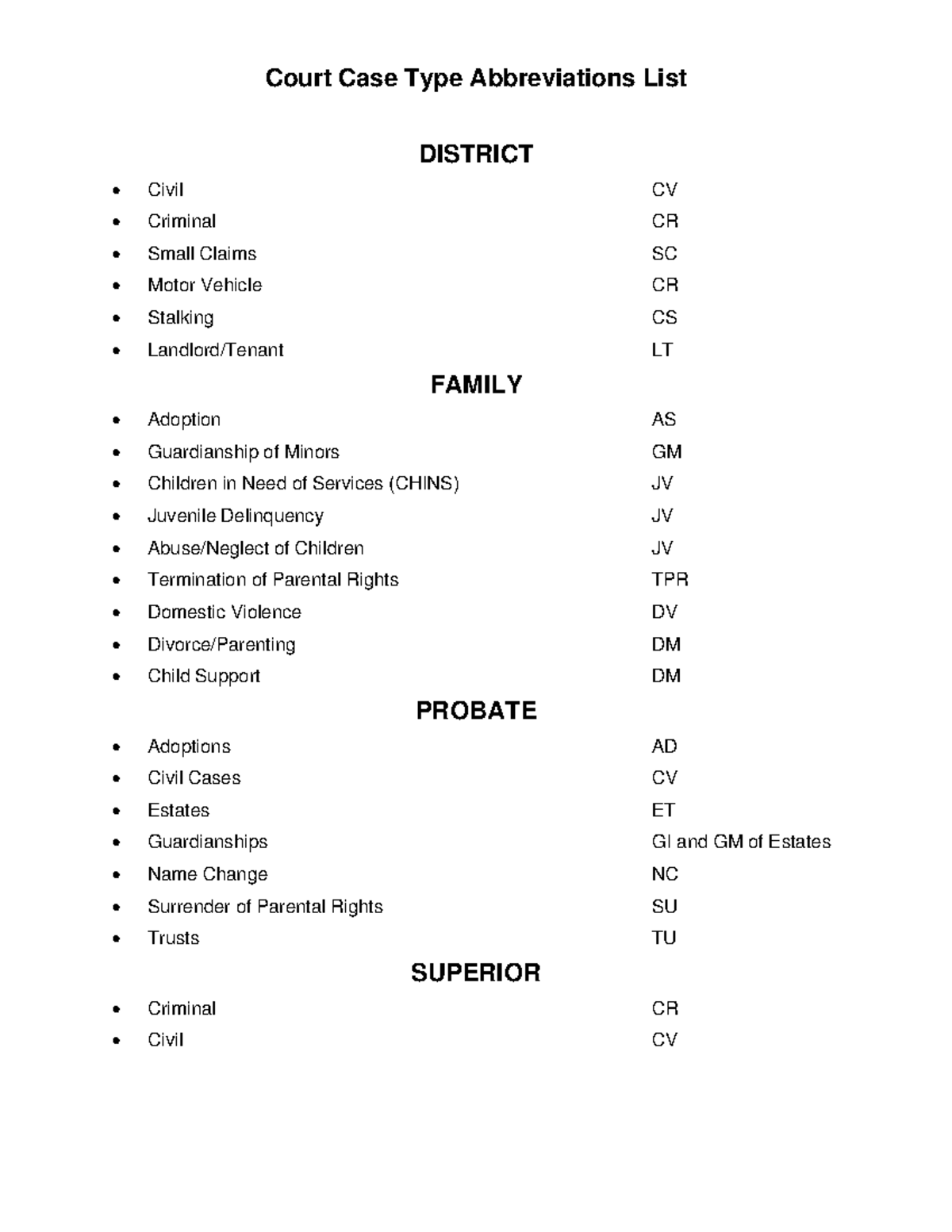 Court case type abbreviations list - Court Case Type Abbreviations List ...