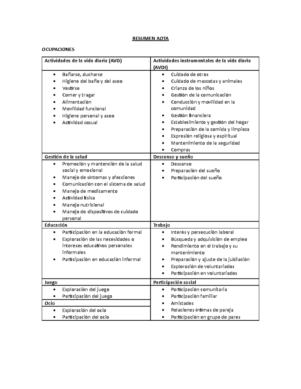 Resumen AOTA: Ocupaciones y Habilidades de Desempeño en Terapia Ocupacional - Document Preview