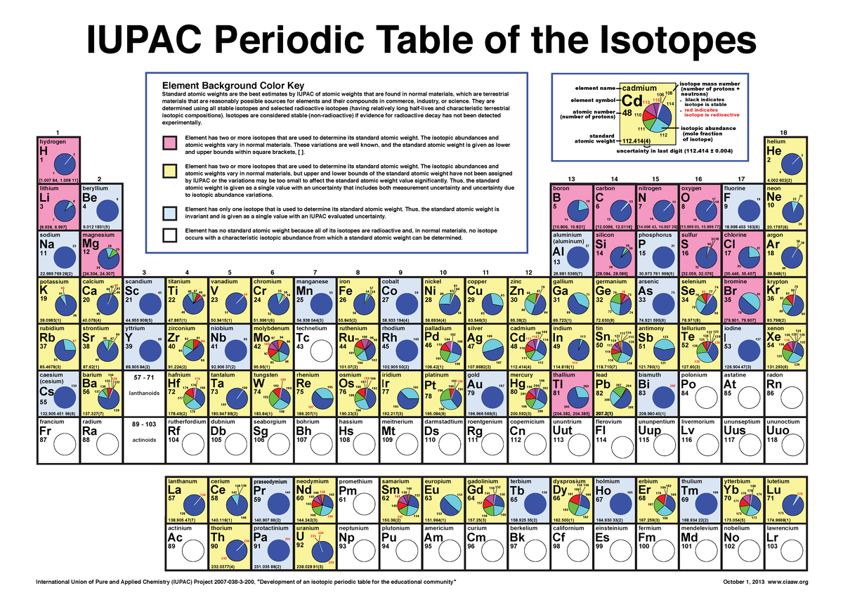 IUPAC Periodic Table of Isotopes: Comprehensive Reference Guide - Studocu