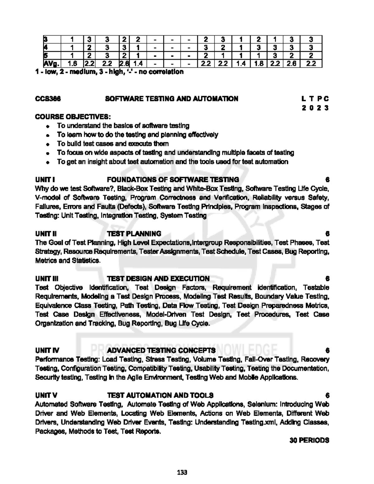 CCS366 Software Testing and Automation Syllabus 2023 - Studocu