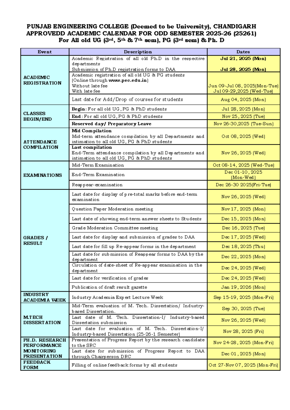 Academic Calendar for Odd Semester (25261) at Punjab Engineering ...