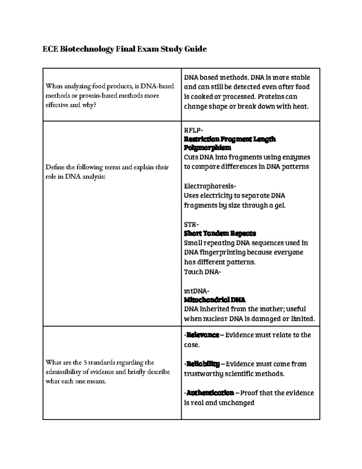 ECE Biotechnology Final Exam Study Guide - Studocu