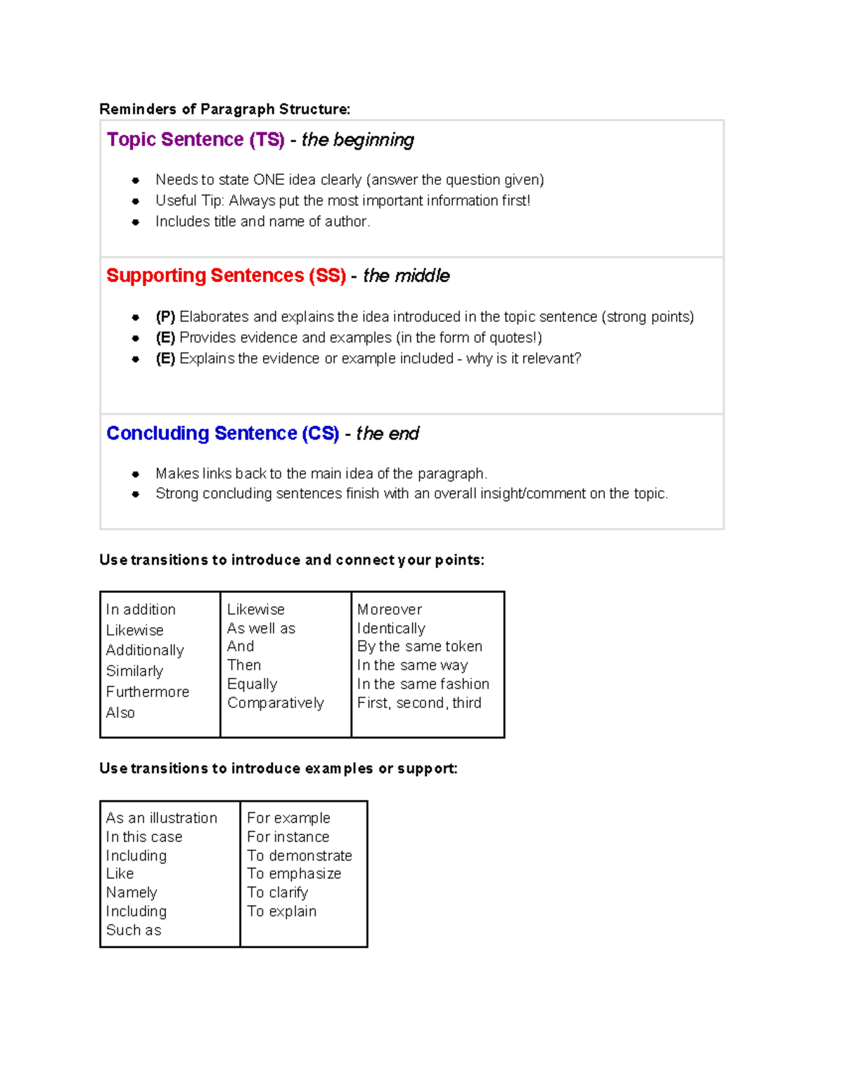 Reminders on Paragraph Structure: Key Elements and Tips - Studocu