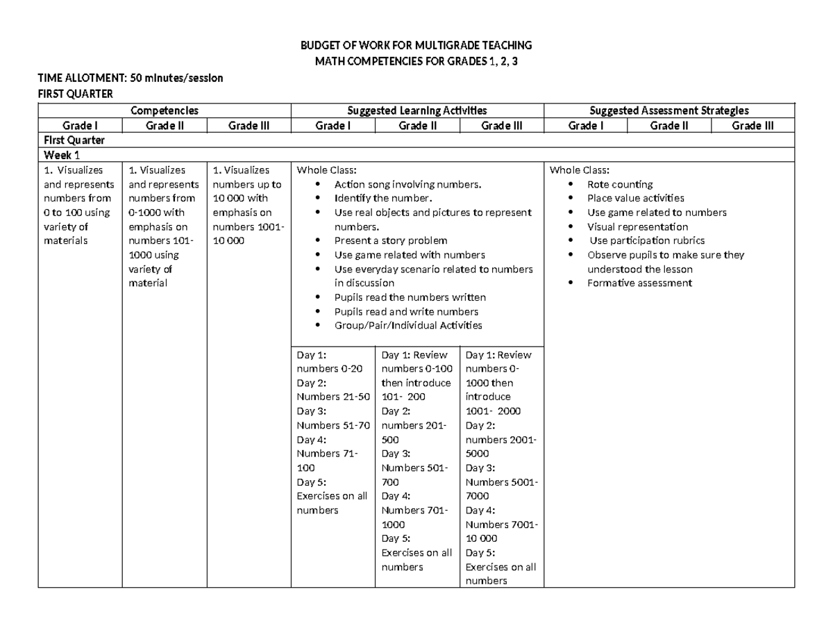 BOW: Multigrade Math Teaching Competencies for Grades 1-3, Q1 - Studocu