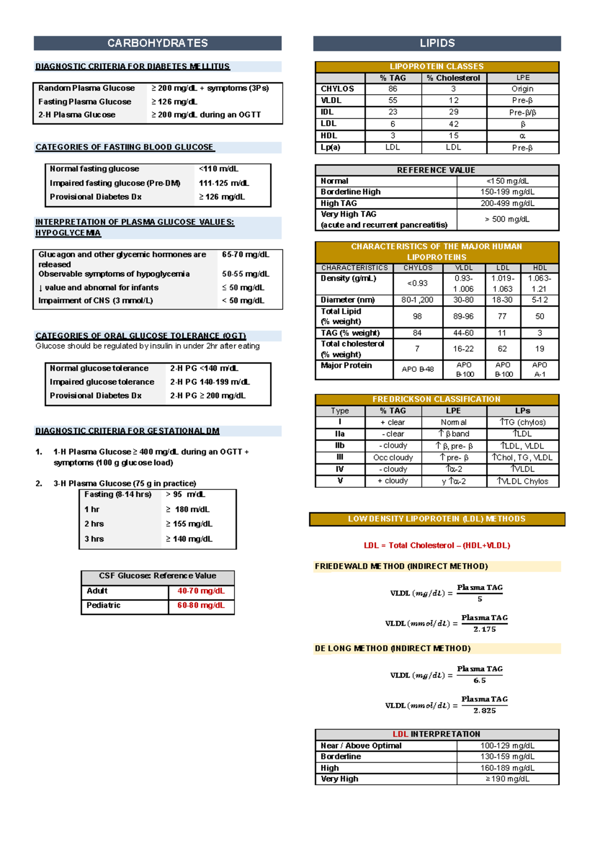 CC Reference Values YU - clin chem - CARBOHYDRATES DIAGNOSTIC CRITERIA ...